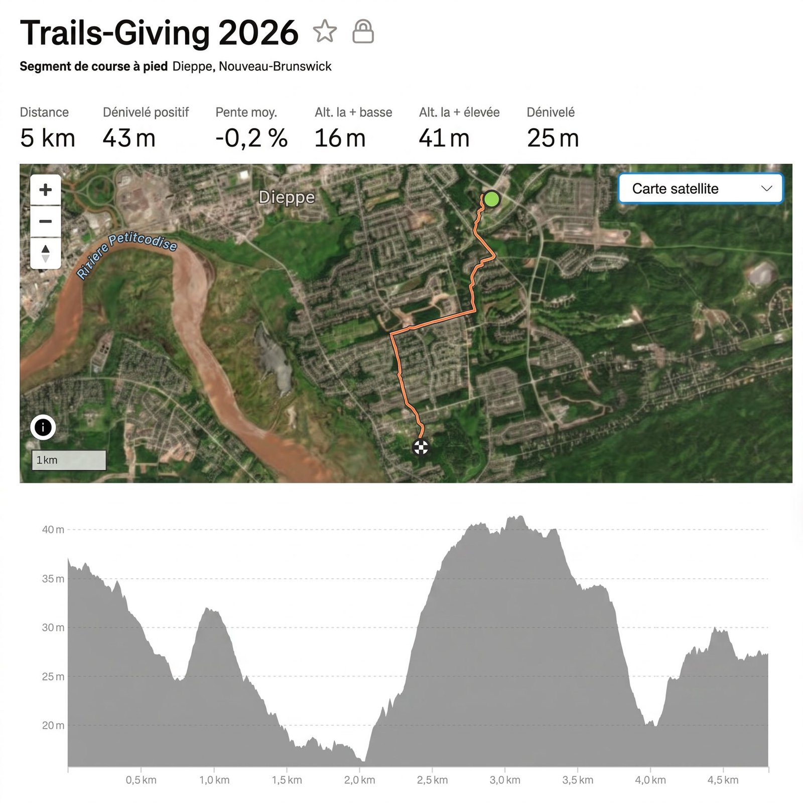 Carte du parcours Trails-Giving 2026 : 5 km de Dieppe (Centre aquatique) au parc Rotary St-Anselme, avec profil d'élévation (dénivelé positif 43 m)